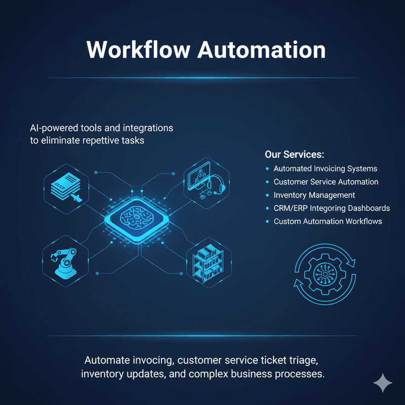 Workflow Automation - AI-powered business process automation and integration systems